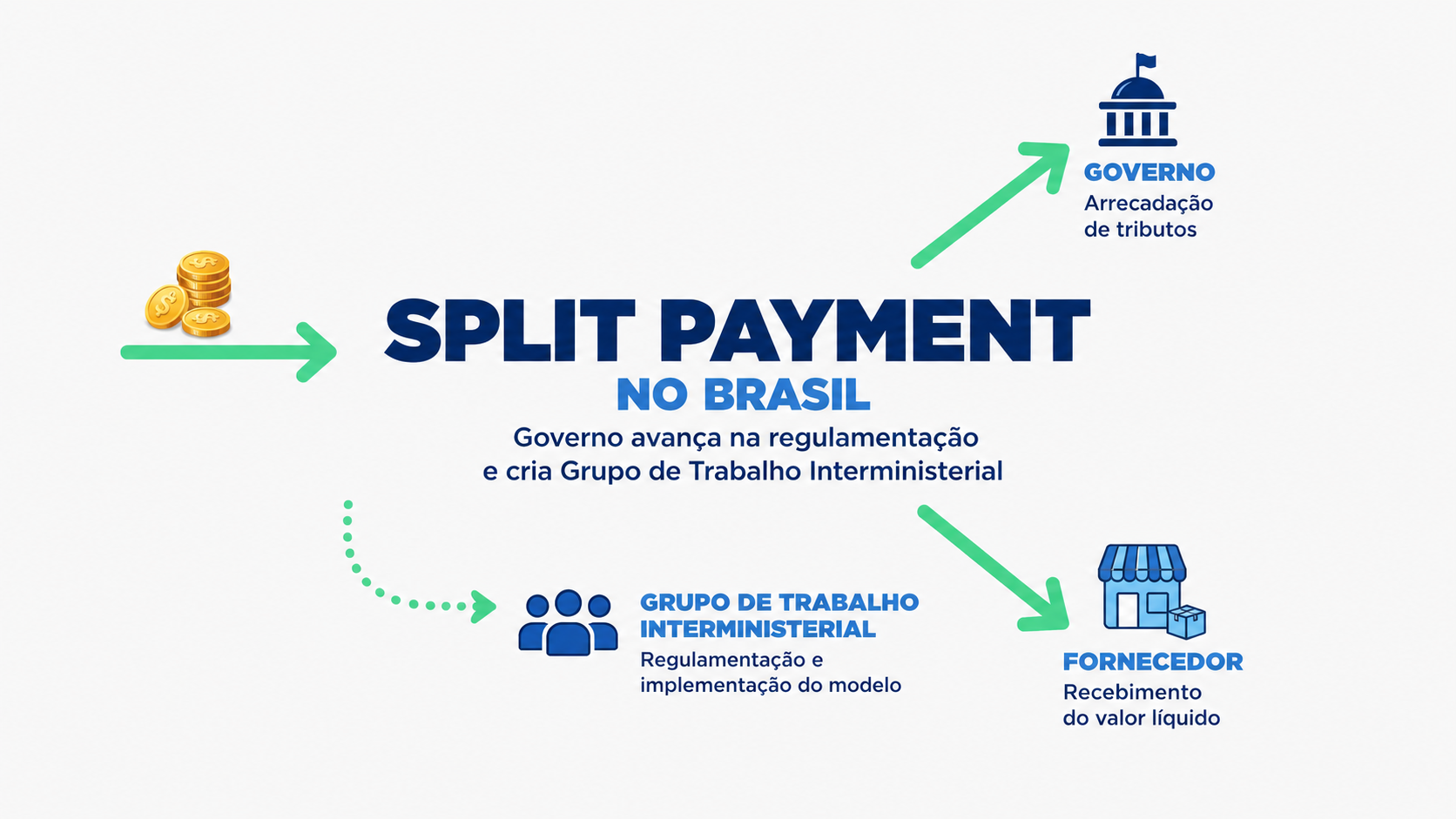 Split Payment in Brazil: Advancement in Regulation and Impacts | Brinta